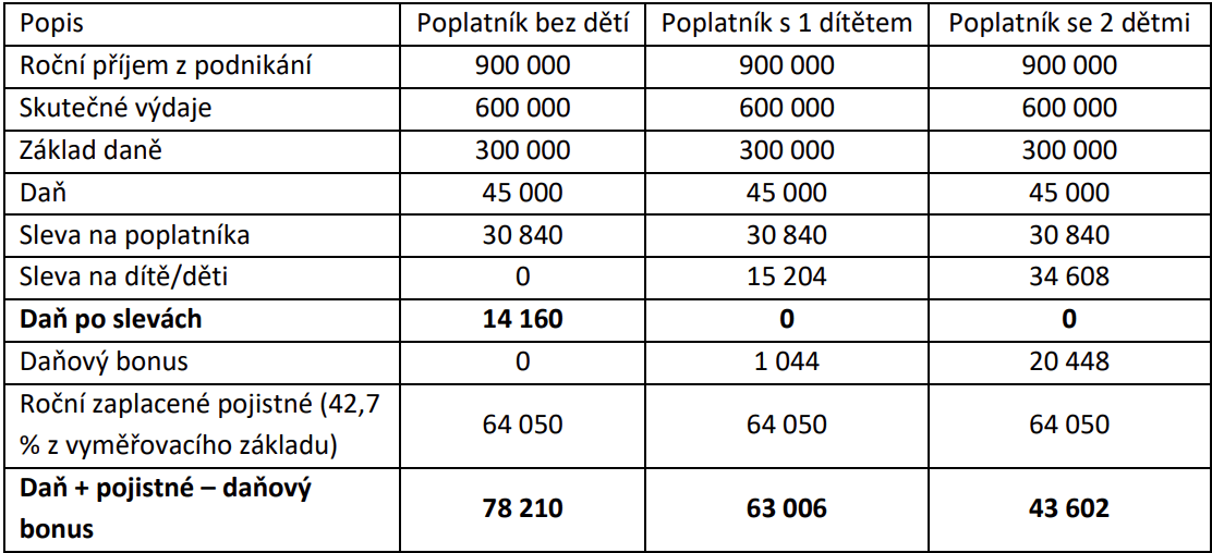 Paušální_daň_1b