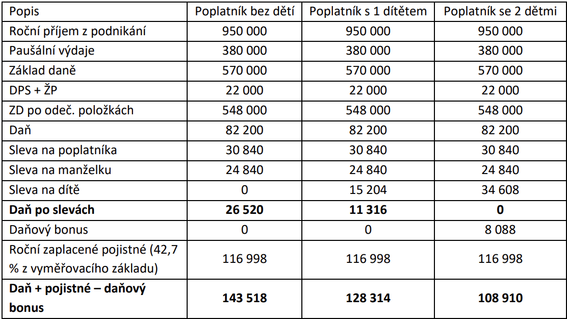 Paušální_daň_3